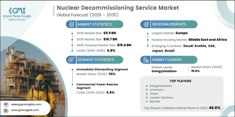 Nuclear Decommissioning Service Market-IMG1