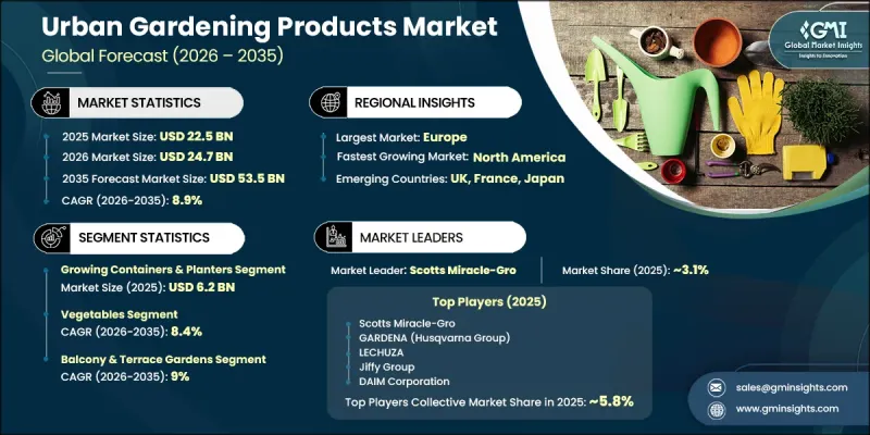 Urban Gardening Products Market-IMG1