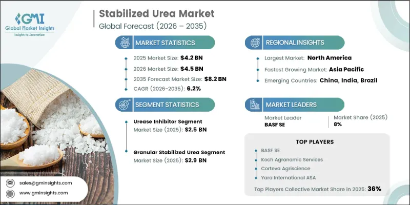 Stabilized Urea Market-IMG1