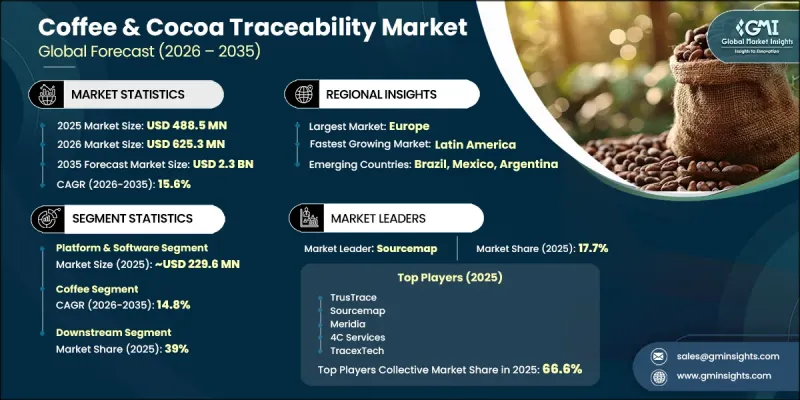 Coffee and Cocoa Traceability Market-IMG1