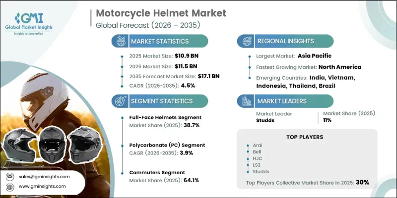 Motorcycle Helmet Market-IMG1