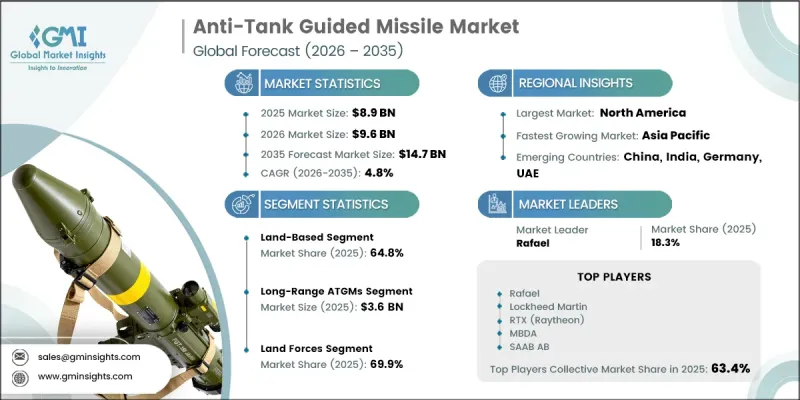 Anti-Tank Guided Missile Market-IMG1