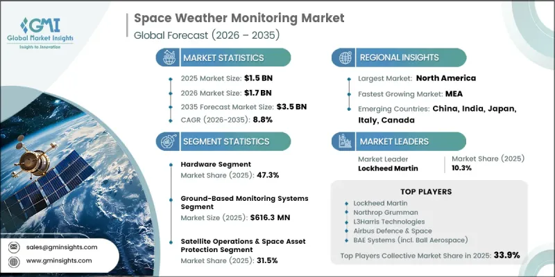 Space Weather Monitoring Market-IMG1