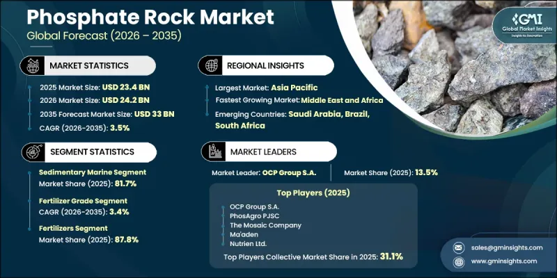 Phosphate Rock Market-IMG1