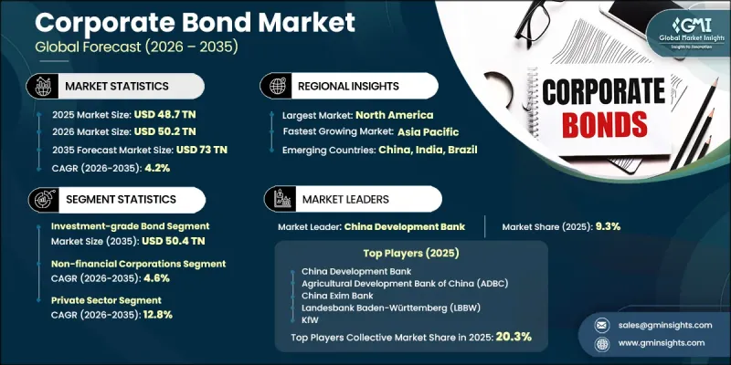 Corporate Bond Market-IMG1