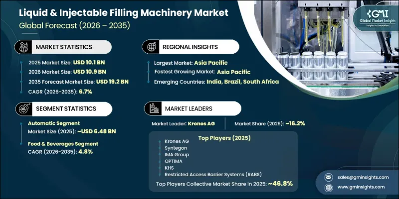 Liquid and Injectable Filling Machinery Market-IMG1