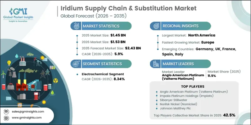 Iridium Supply Chain and Substitution Market-IMG1