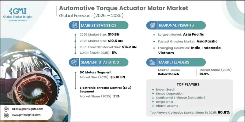 Automotive Torque Actuator Motor Market-IMG1