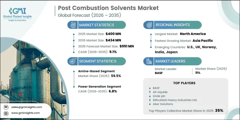 Post Combustion Solvents Market-IMG1