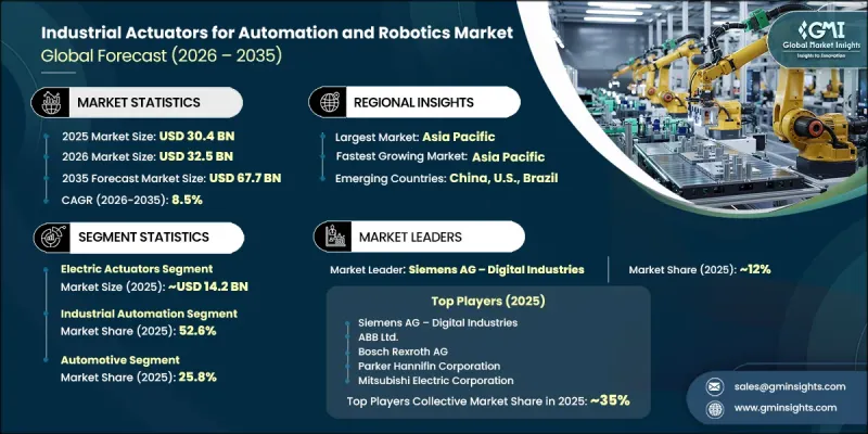 Industrial Actuators for Automation and Robotics Market-IMG1
