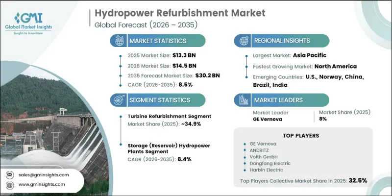 Hydropower Refurbishment Market-IMG1