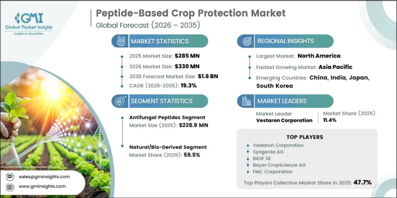 Peptide-Based Crop Protection Market-IMG1