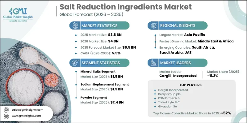 Salt Reduction Ingredients Market-IMG1