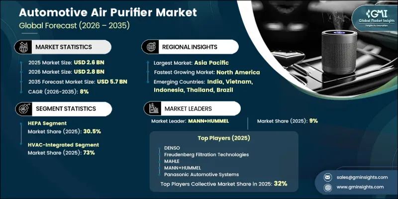 Automotive Air Purifier Market-IMG1