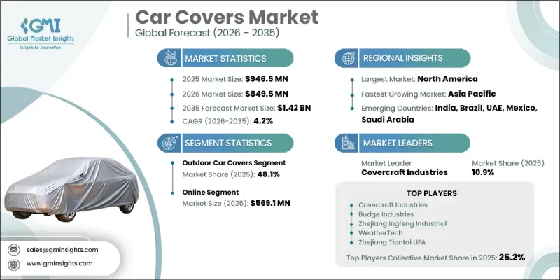 Car Covers Market-IMG1