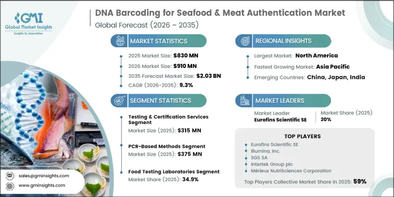 DNA Barcoding for Seafood and Meat Authentication-IMG1