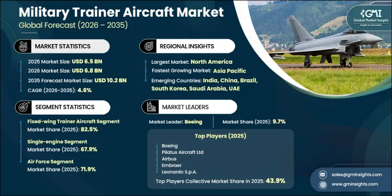 Military Trainer Aircraft Market-IMG1