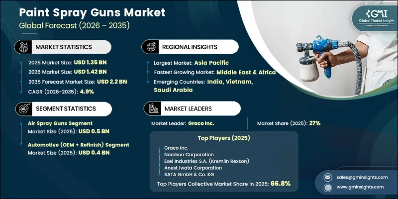 Paint Spray Guns Market-IMG1