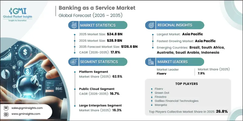 Banking as a Service Market-IMG1