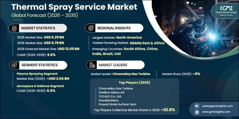 Thermal Spray Service Market-IMG1