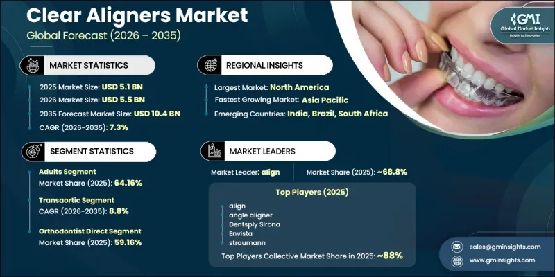 Clear Aligners Market-IMG1