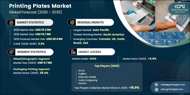 Printing Plates Market-IMG1