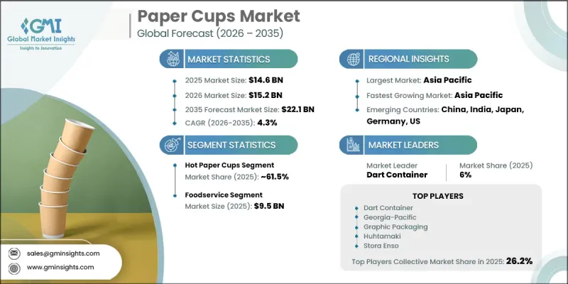 Paper Cups Market-IMG1