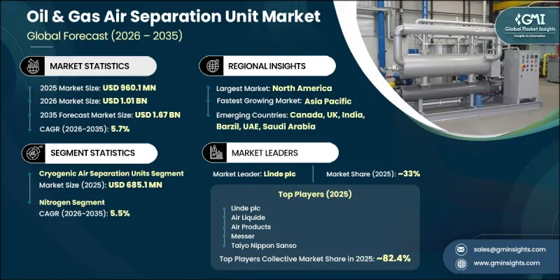 Oil and Gas Air Separation Unit Market-IMG1