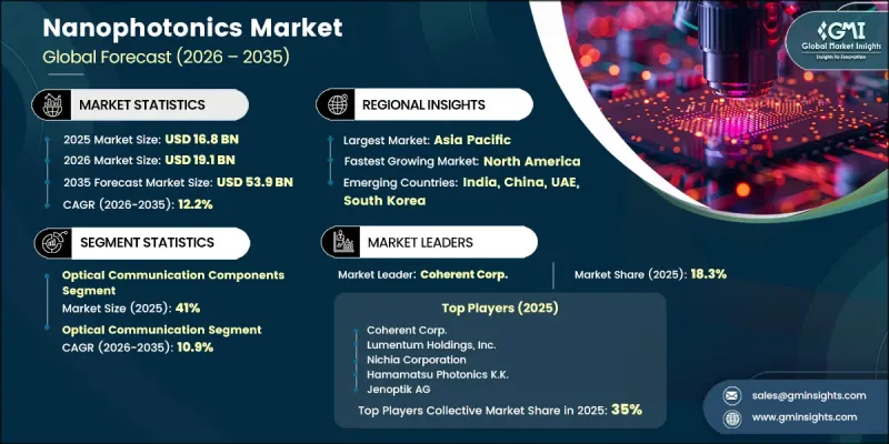 Nanophotonics Market-IMG1