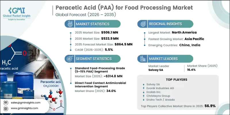 Peracetic Acid（PAA）for Food Processing Market-IMG1