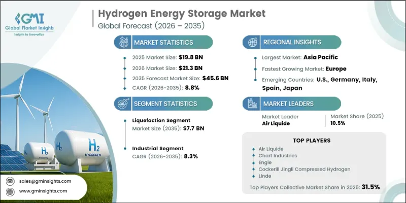 Hydrogen Energy Storage Market-IMG1