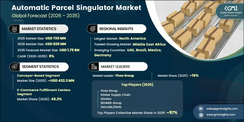 Automatic Parcel Singulator Market-IMG1