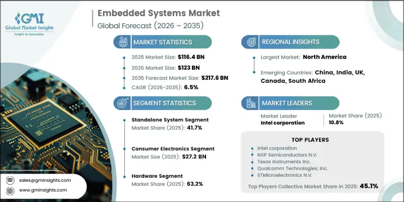 Embedded Systems Market-IMG1
