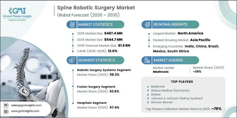 Spine Robotic Surgery Market-IMG1