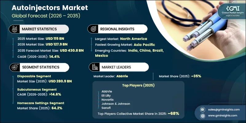 Autoinjectors Market-IMG1