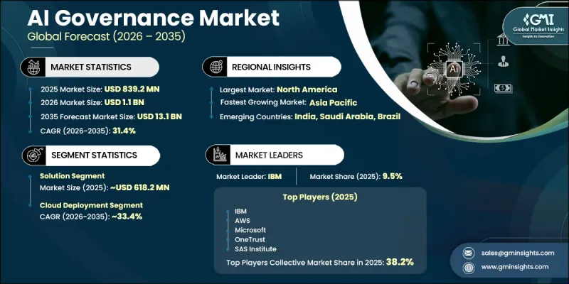 AI Governance Market-IMG1
