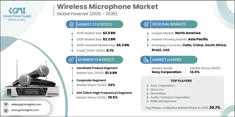 Wireless Microphone Market-IMG1