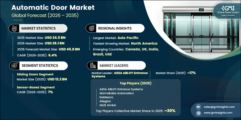 Automatic Door Market-IMG1