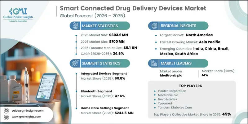Smart Connected Drug Delivery Devices Market-IMG1