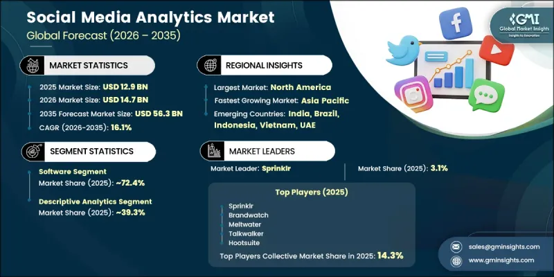 Social Media Analytics Market-IMG1