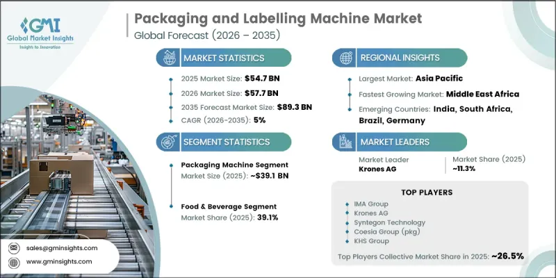 Packaging and Labelling Machine Market-IMG1