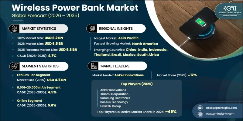 Wireless Power Bank Market-IMG1