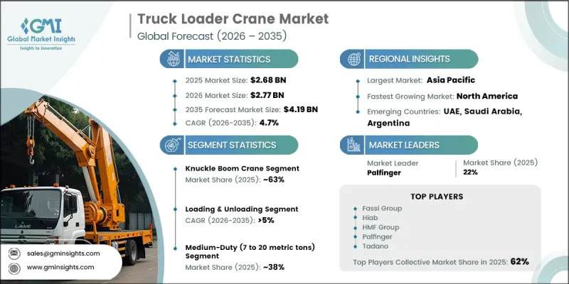 Truck Loader Crane Market-IMG1