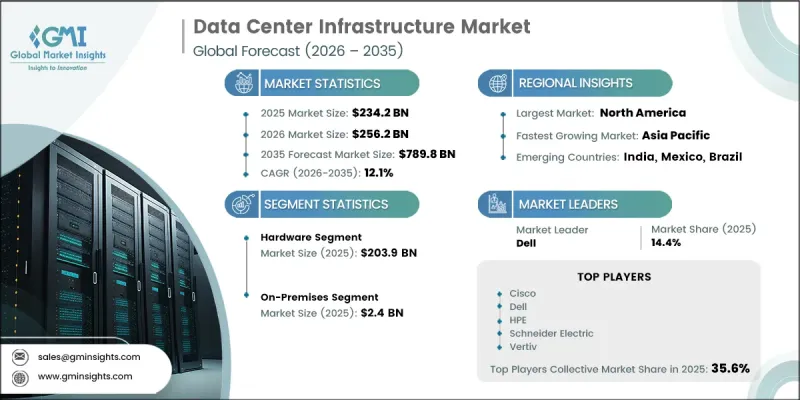 Data Center Infrastructure Market-IMG1