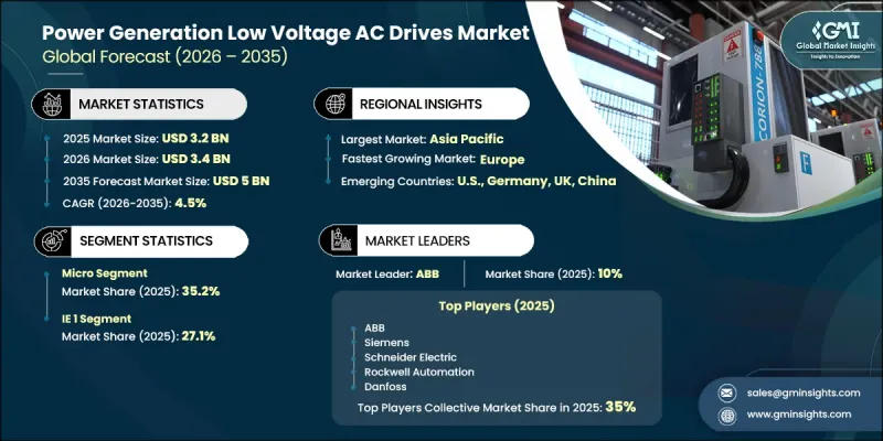 Power Generation Low Voltage AC Drives Market-IMG1