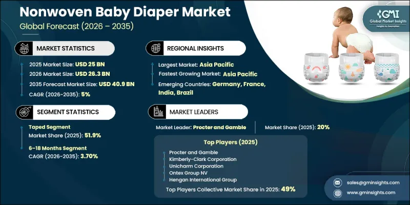 Nonwoven Baby Diaper Market-IMG1