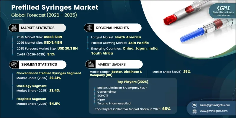 Prefilled Syringes Market-IMG1
