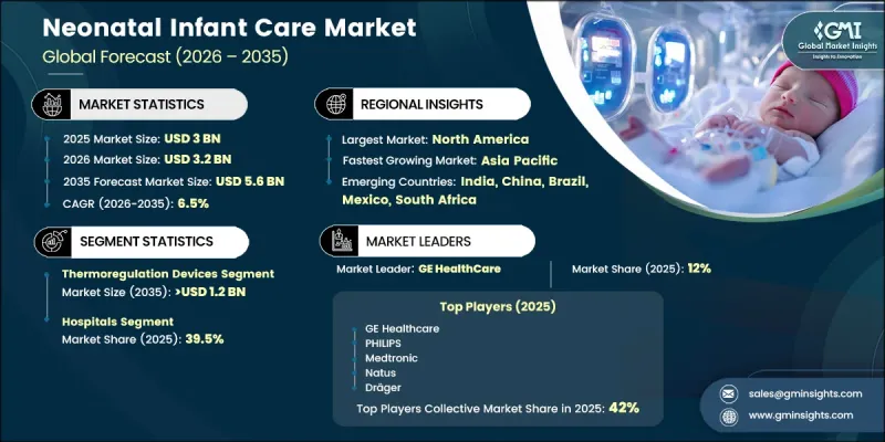 Neonatal Infant Care Market-IMG1