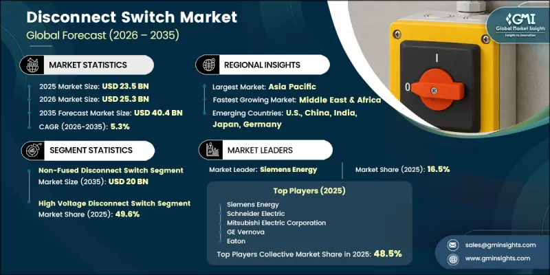 Disconnect Switch Market-IMG1