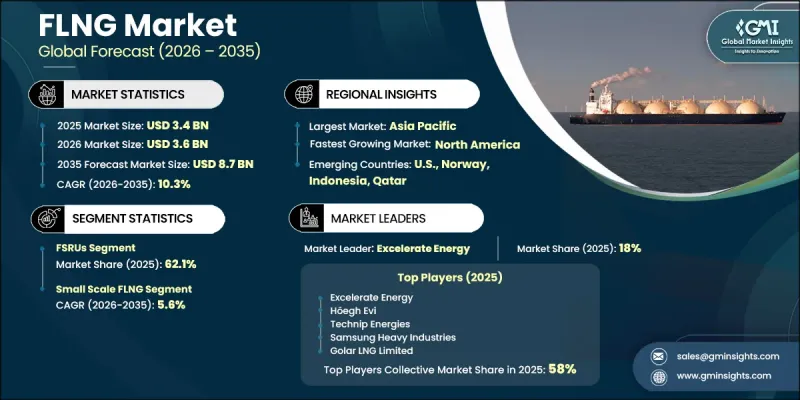 FLNG Market-IMG1